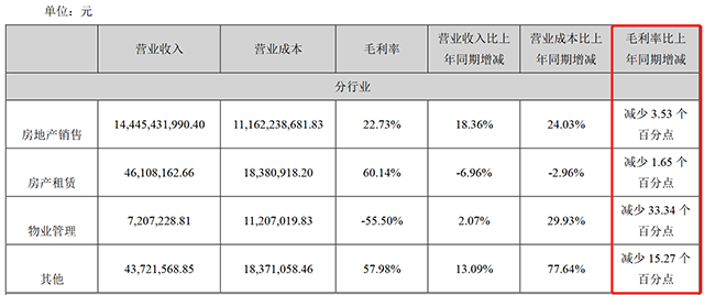 年报解读丨盈利情况持续恶化 中交地产面临发展困局_中国网地产